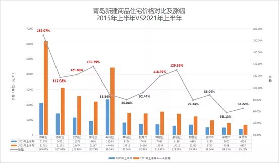住宅|泼冷水:楼市暖了 脑子不能发热