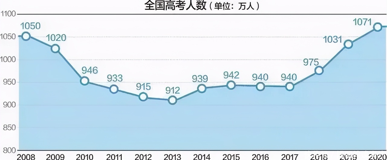 暨南大学官宣：这些学生考研免笔试