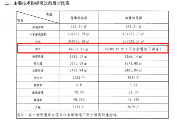 龙湖天街|利好!长沙第五座龙湖天街拟落子月亮岛