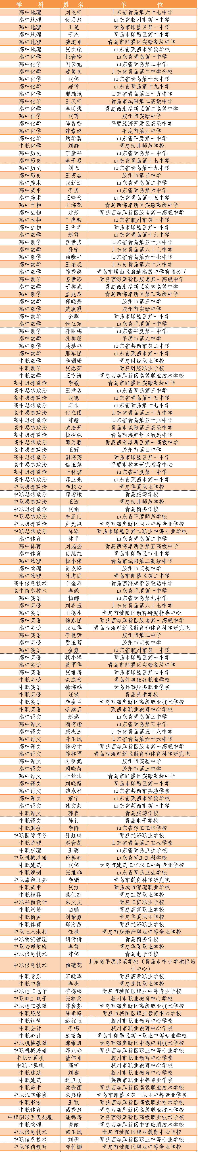 教学质量|400人入选！青岛市中小学学科带头人名单公布快来看有无你认识的！