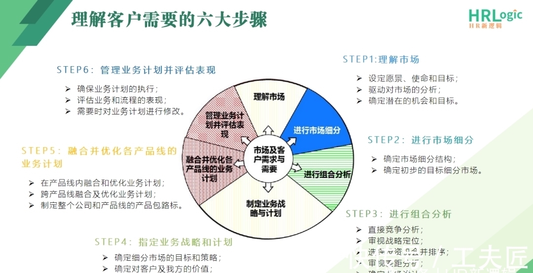 西门子|华为收缩企业业务：给我们哪些战略思考？