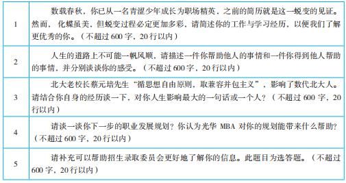 收藏！ 各大高校往年MBA 提前面试个人申请短文真题来啦