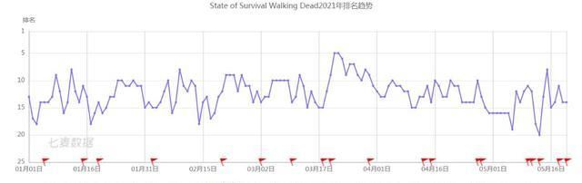 slg|2021Q1美国手游市场,《王国纪元》收入1.4亿美元,《原神》第二