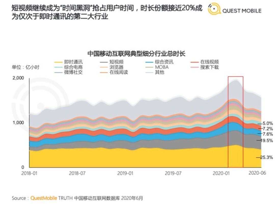 商业化|微博商业化的前世今生