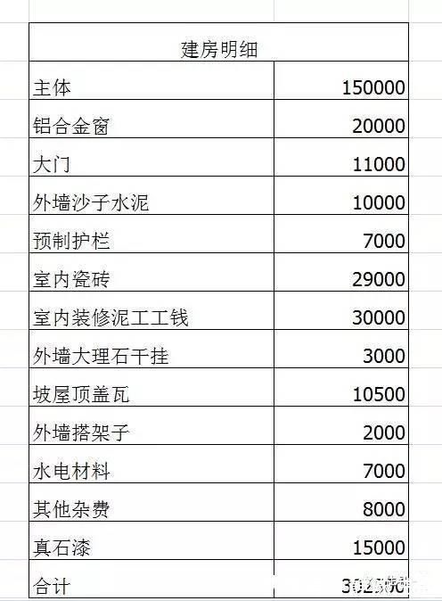自建|30万的农村自建别墅，山清水秀太棒了，城里人看了也羡慕