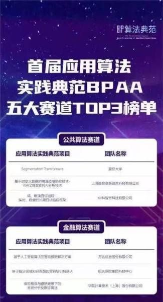 算法|应用算法盛会在沪举办：BPAA五大赛道激烈角逐