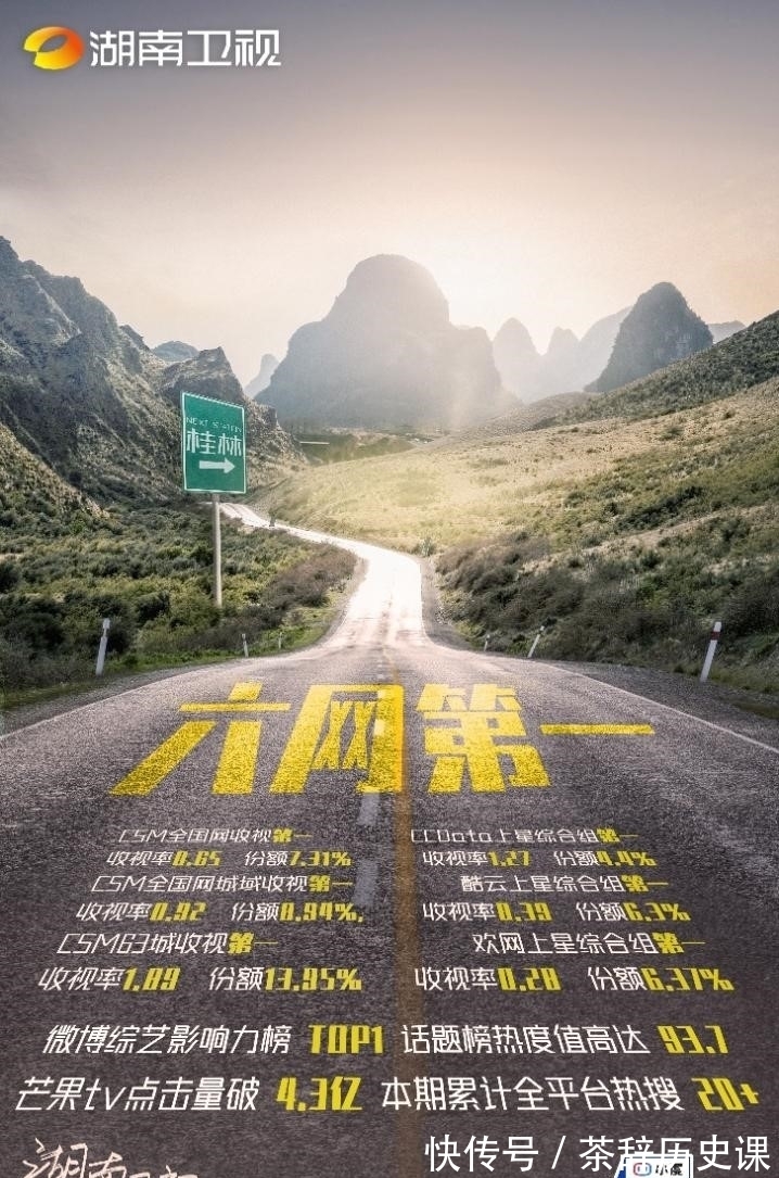 媒体|《中餐厅5》狂揽收视四连冠 口碑走高获主流媒体点赞