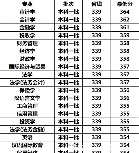 大学|南京一所“很吃香”的大学，校名独一无二，毕业能进大银行