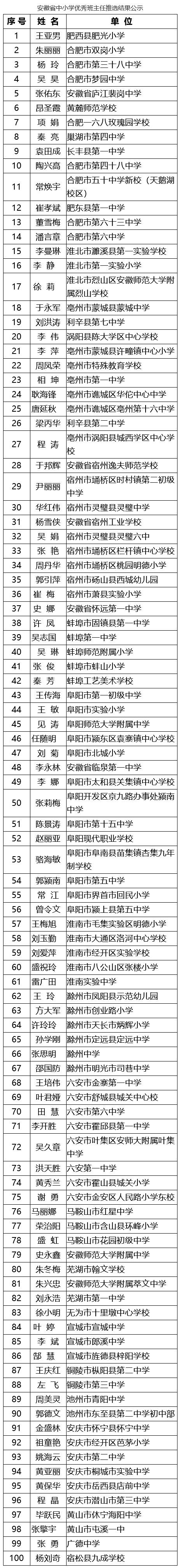 新安晚报|有你的老师吗？安徽省中小学优秀班主任、最美教师名单公布