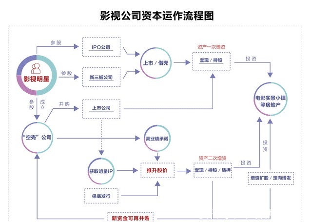 干货投资人众议 影视基金运作规律（揭示基金青睐哪些文娱领域 如何挑选项目）