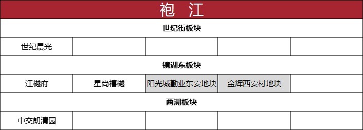 网签|绍兴楼市小回暖！更多利好信号，正在路上！丨9月房价地图