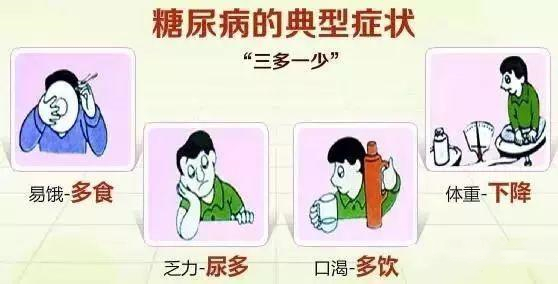 征兆|我们为什么会得糖尿病,糖尿病前期有什么征兆医生说清楚!