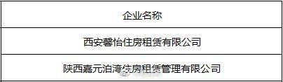 西安市住房和城乡建设局|租房人请注意！ 西安这些住房租赁企业被公示