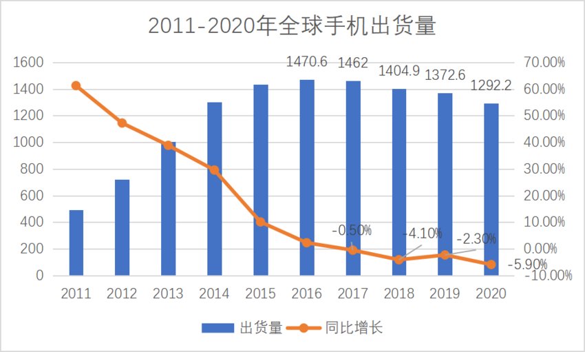 小米12|对标苹果，小米离高端还有多远？