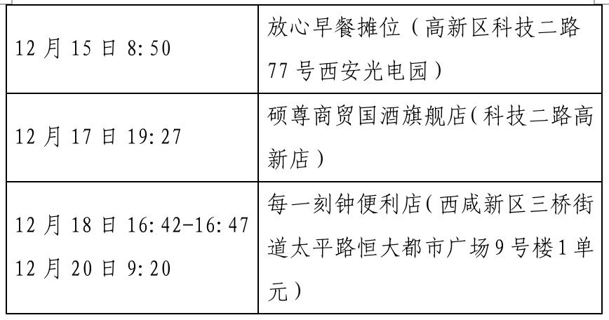 确诊|西安新增确诊病例轨迹公布（22日0时-23日8时）