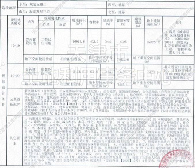 津滨塘|重磅!天津第二轮集中供地 滨海14宗招商地块信息曝光!