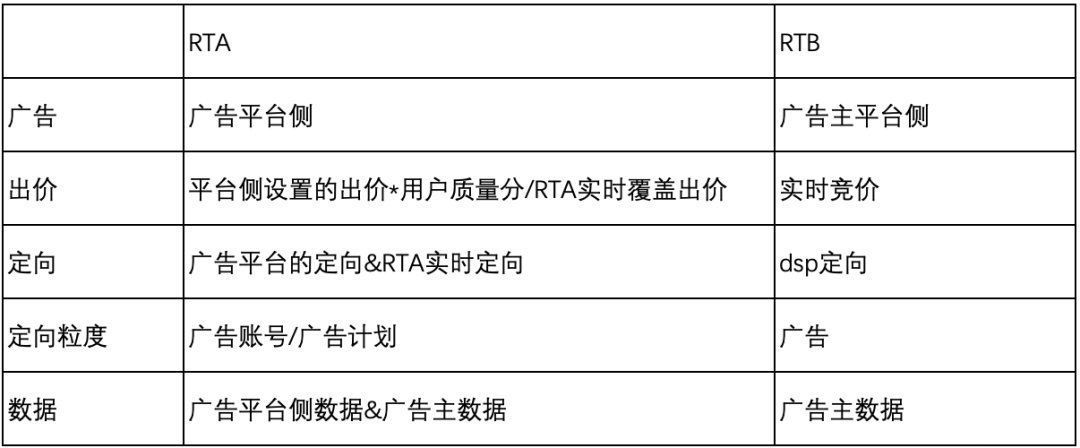 广告|满满干货带你揭开RTA的神秘面纱