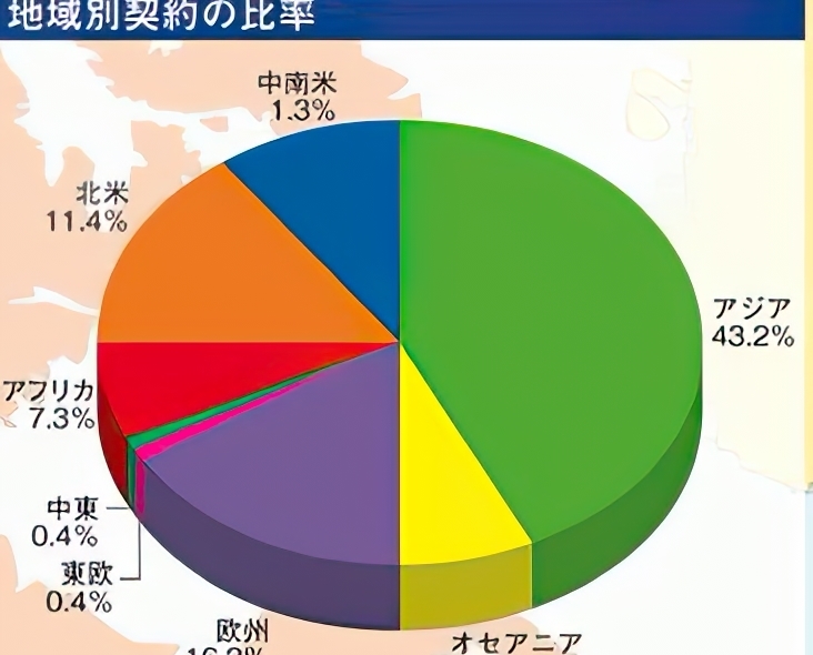 动画|日本还指望中国来拯救日本的动画业界，如今却“翻车”了