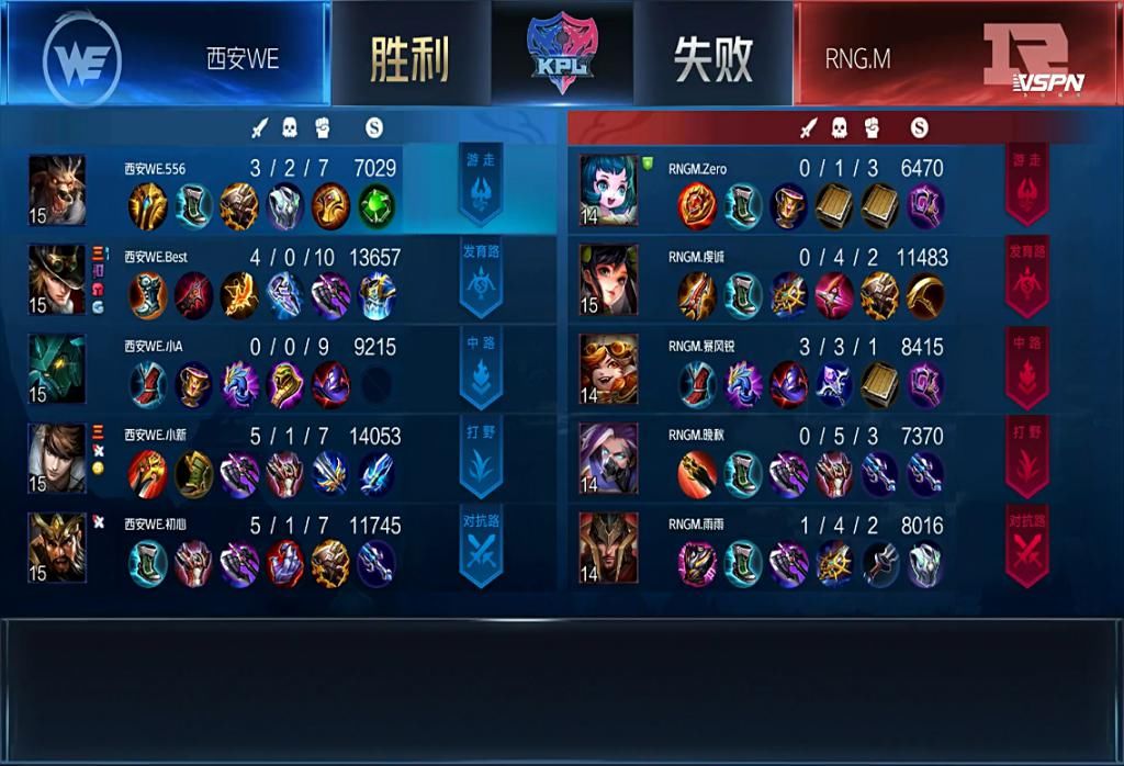 射手|马可波罗新出装，不出苍穹！寒夜：Best是KPL最强的射手，没有之一！