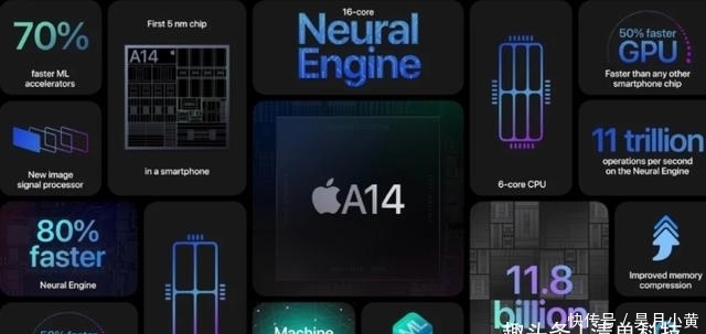 跑分高达|麒麟9000跑分72万分,骁龙875可能84万分吗?