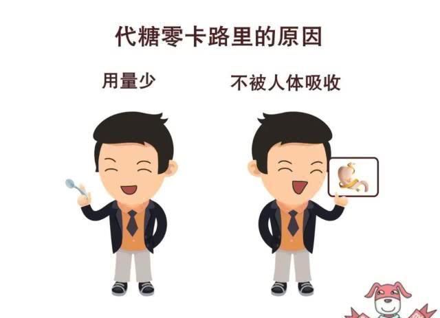 减肥|0卡路里0热量,代糖真的是完美的减肥圣品吗