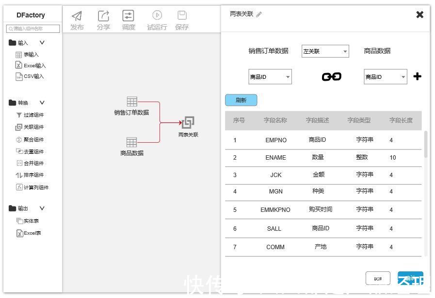 增量|如何从0-1搭建ETL？