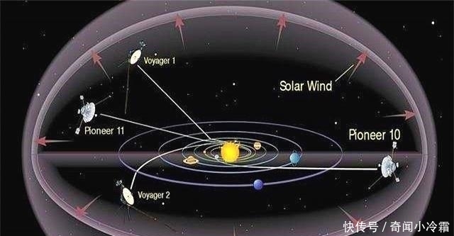 宇宙 以现在的航天技术，在宇宙中飞行一光年需要多久？