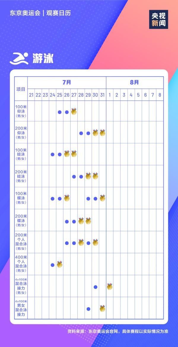 极简|东京奥运会开幕倒计时！极简版观赛日历来了→