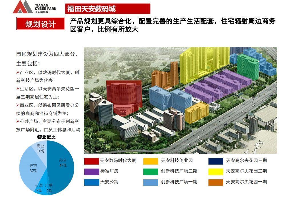 商业模式|“产业+地产”的几种商业模式及实操指引