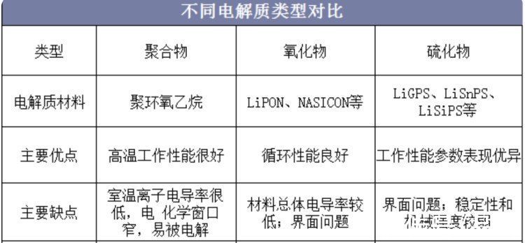 三元锂电池|全固态电池的量产离我们还有多远