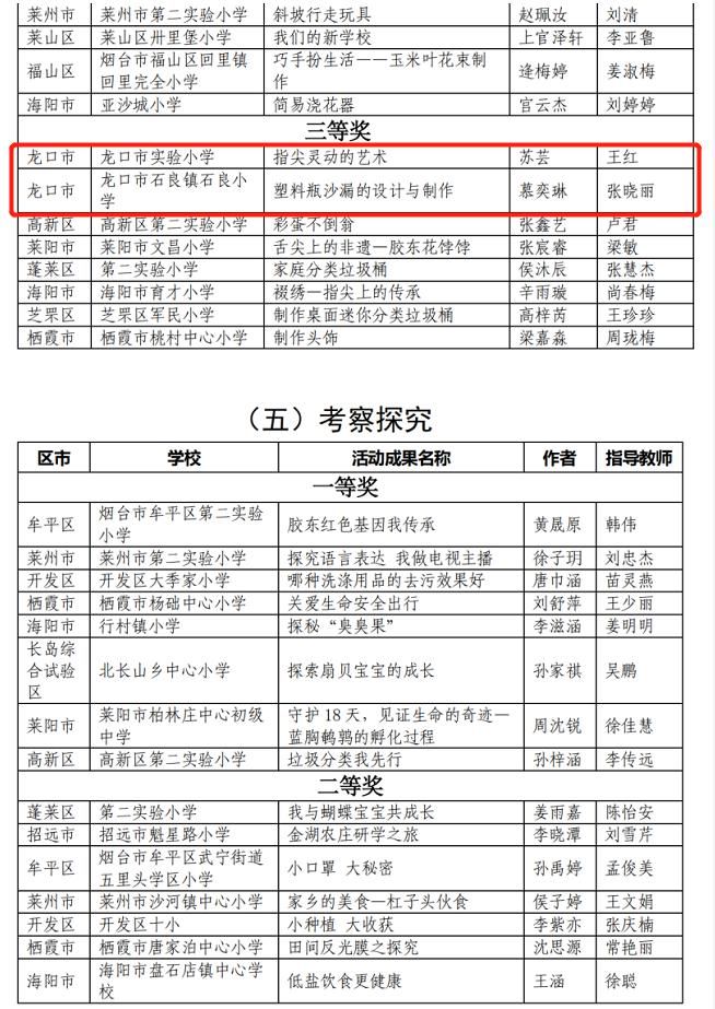 3龙口多所学校、多位老师、学生被点名！有你认识的吗？