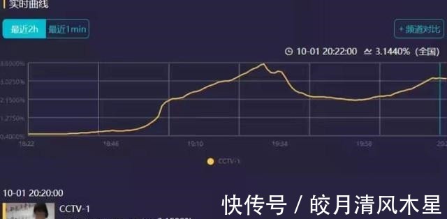 芒果臺(tái)|芒果臺(tái)國(guó)慶晚會(huì)變身大型帶貨現(xiàn)場(chǎng)，節(jié)目意境有了，高度上去了