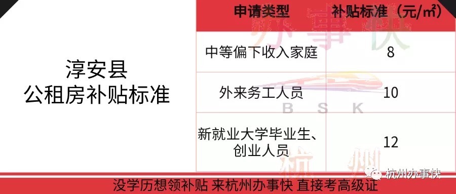 公租房|打工人的福利！2021最新杭州各区公租房政策都在这里啦！快来领取你的租房补贴吧！