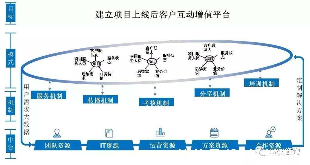 资源|杨峻：数字化时代的B2B服务转型