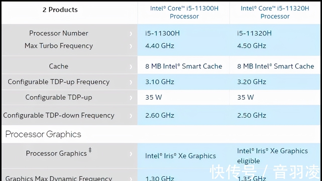 RedmiBook|RedmiBook Pro 15增强版评测，挤牙膏？还是真香机？