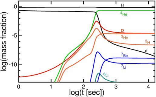 外太空没有氧气?并不正确,它可能比你想象得还要多