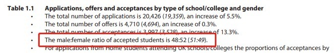 录取|来了！剑桥大学公布最新本科录取数据，录取人数增加13.3%！