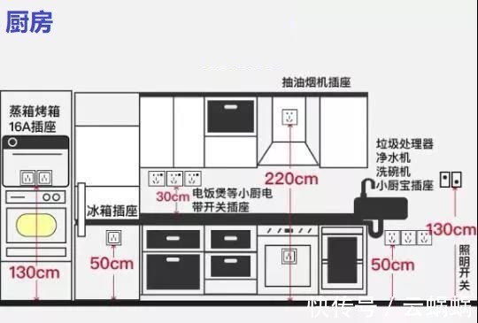 通风换气|全屋开关插座尺寸+布局详解图
