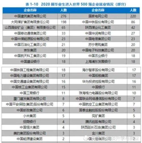 江苏很“低调”的211，拥有4个A类学科，毕业生1286人签约500强，却经常被低估