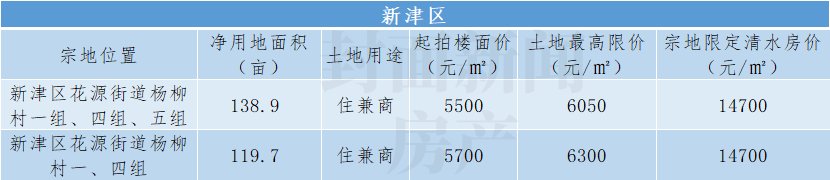封面天天见|5大视角看成都第二轮集中供地：75块地开拍在即，最全盘点请收藏！| 清水