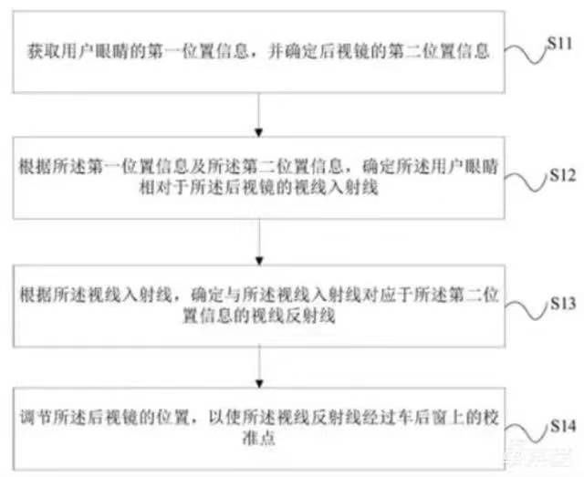 特斯拉|忘掉苹果吧,小米汽车来了,年轻人的第一台车会是什么样?