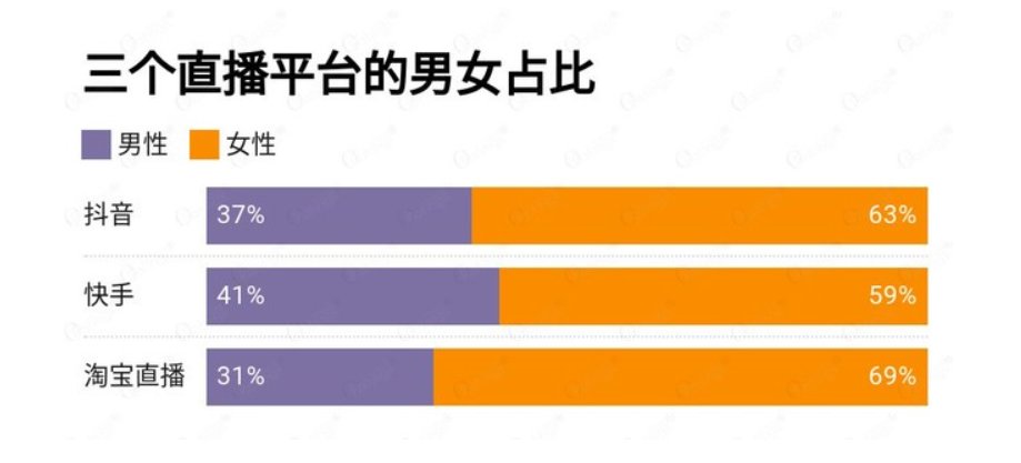 直播|双11魅力仍在：不用熬夜但该崩还是崩