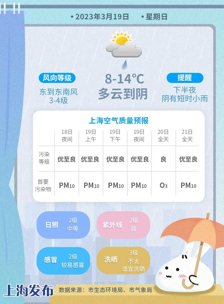 气温捉摸不定，时不时下点雨，这个春天很任性！