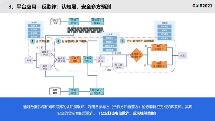 G同盾科技李晓林：知识联邦——打造基于隐私计算的共享智能平台 | 李晓林