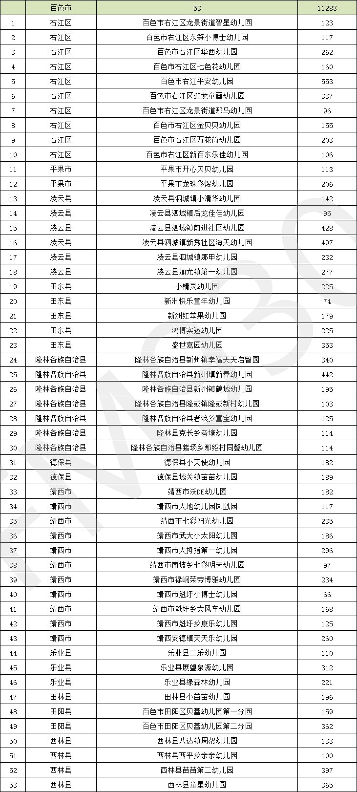 降低|正在公示！广西新认定497所多元普惠幼儿园，收费有所降低！柳州有这些→