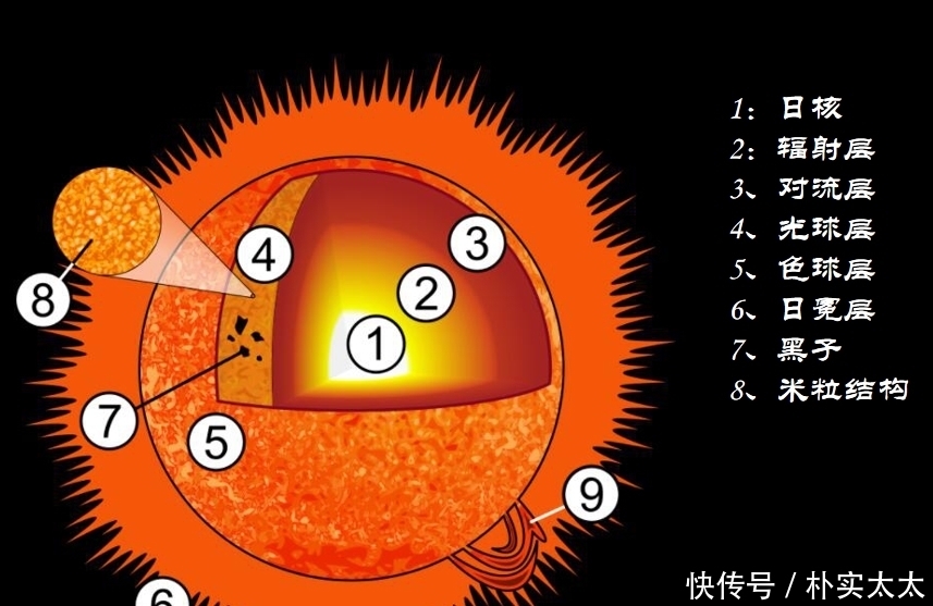 遮挡板 日冕观测进化史：日食太少，我们就造一个出来