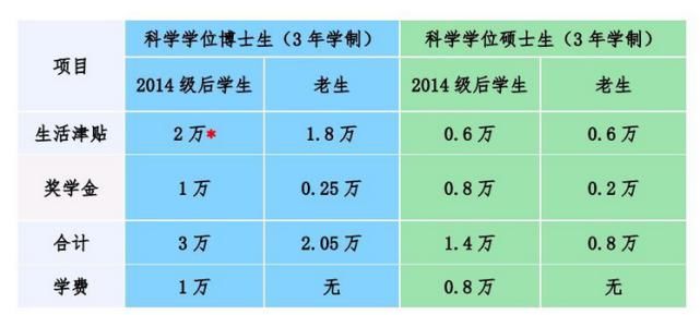 直博到底好不好，为什么那么多人不愿意直博？