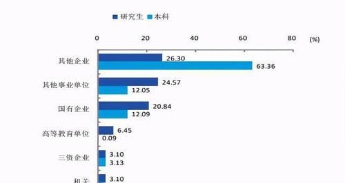 江苏两所被一个专业带火的大学，热度很高，但建议谨慎报考