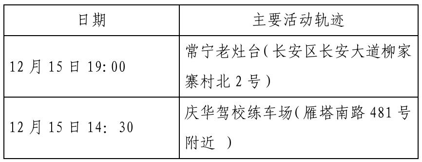 确诊|西安新增确诊病例轨迹公布（22日0时-23日8时）