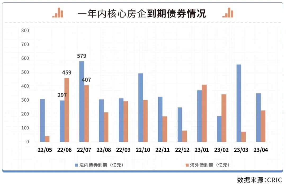 票据|并购融资额已超两千亿，房企收并购减速